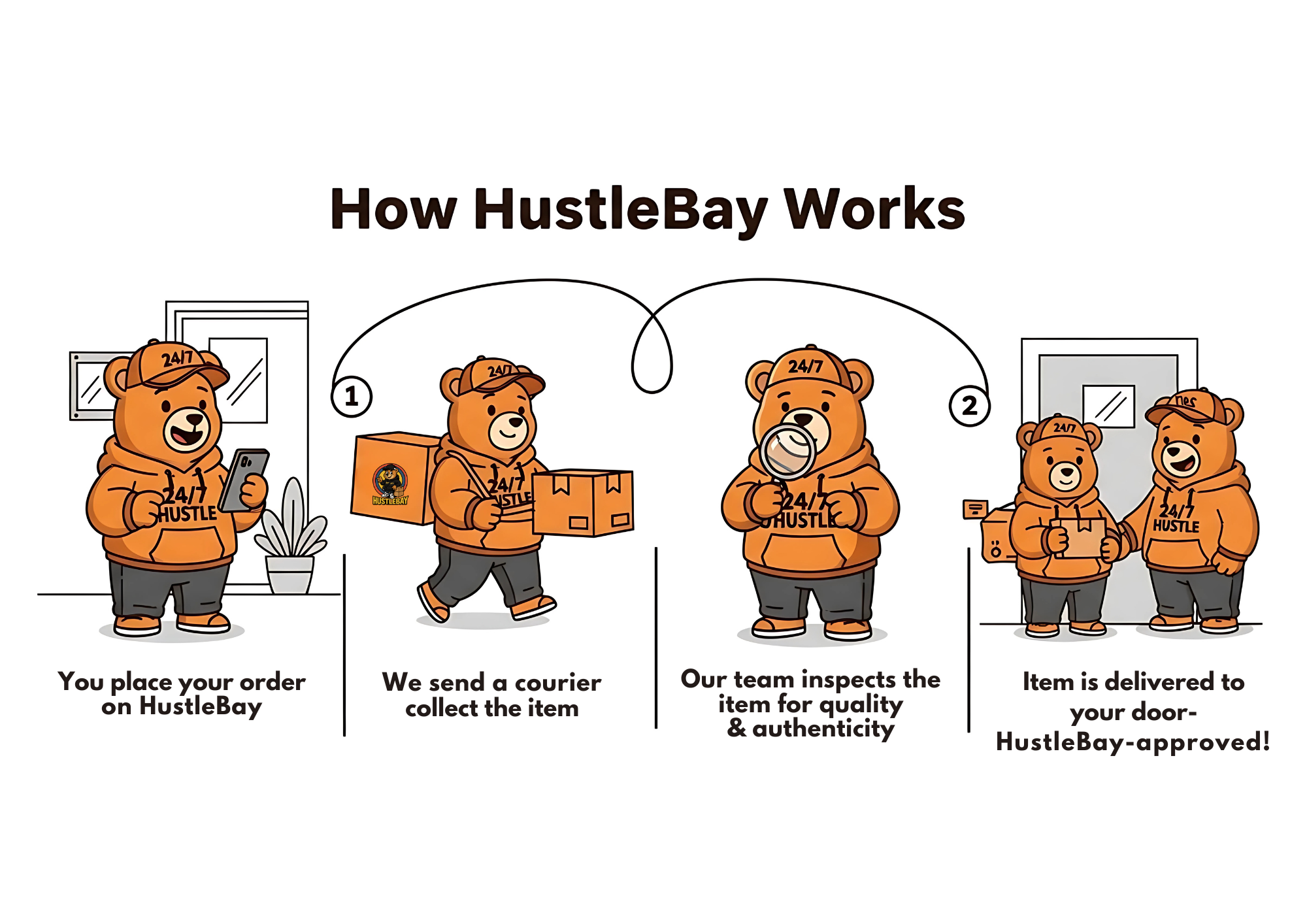 HustleBay Operations